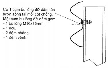 Tiêu chuẩn Quốc gia TCVN 12681:2019 Trang thiết bị an toàn giao thông đường bộ - Dải phân cách và lan can phòng hộ - Kích thước và hình dạng