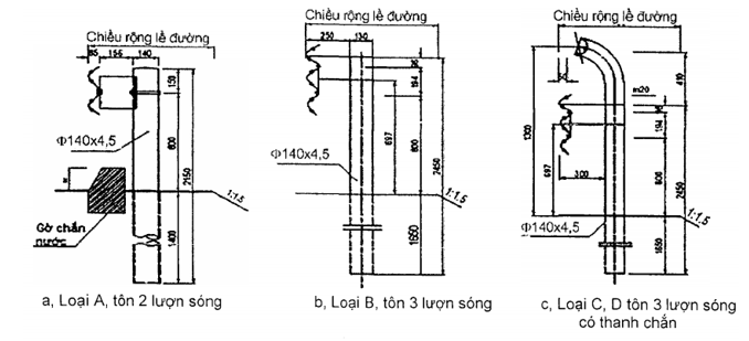 Tiêu chuẩn Quốc gia TCVN 12681:2019 Trang thiết bị an toàn giao thông đường bộ - Dải phân cách và lan can phòng hộ - Kích thước và hình dạng