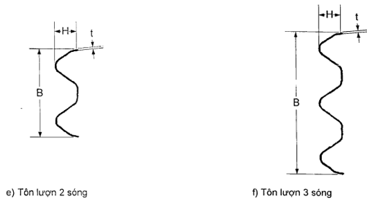 Tiêu chuẩn Quốc gia TCVN 12681:2019 Trang thiết bị an toàn giao thông đường bộ - Dải phân cách và lan can phòng hộ - Kích thước và hình dạng