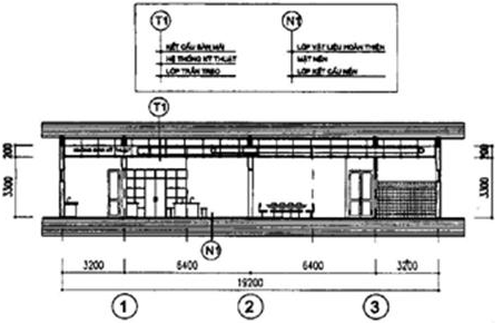 Tiêu chuẩn ngành 52TCN-CTYT 37:2005 Tiêu chuẩn thiết kế - Các khoa xét nghiệm - Bệnh viện đa khoa - Khoa vi sinh, Khoa sinh hóa, Khoa huyết học truyền máu và Khoa giải phẫu bệnh