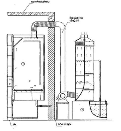 Tiêu chuẩn ngành 52TCN-CTYT 37:2005 Tiêu chuẩn thiết kế - Các khoa xét nghiệm - Bệnh viện đa khoa - Khoa vi sinh, Khoa sinh hóa, Khoa huyết học truyền máu và Khoa giải phẫu bệnh