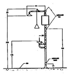 Tiêu chuẩn ngành 52TCN-CTYT 37:2005 Tiêu chuẩn thiết kế - Các khoa xét nghiệm - Bệnh viện đa khoa - Khoa vi sinh, Khoa sinh hóa, Khoa huyết học truyền máu và Khoa giải phẫu bệnh