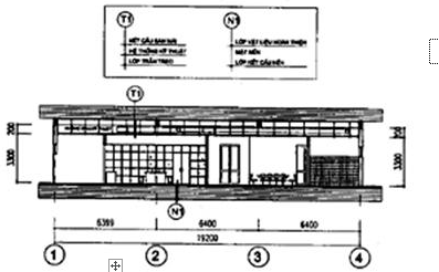 Tiêu chuẩn ngành 52TCN-CTYT 37:2005 Tiêu chuẩn thiết kế - Các khoa xét nghiệm - Bệnh viện đa khoa - Khoa vi sinh, Khoa sinh hóa, Khoa huyết học truyền máu và Khoa giải phẫu bệnh