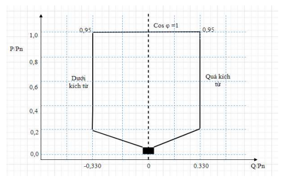 Văn bản hợp nhất 04/VBHN-BCT năm 2023 do Bộ Công Thương ban hành hợp nhất Thông tư quy định hệ thống điện truyền tải