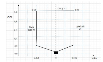 Văn bản hợp nhất 03/VBHN-BCT năm 2023 do Bộ Công Thương ban hành hợp nhất Thông tư quy định hệ thống điện phân phối