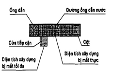Tiêu chuẩn Quốc gia TCVN 9255:2012 ISO 9836:2011 Tiêu chuẩn tính năng trong tòa nhà-Định nghĩa, phương pháp tính các chỉ số diện tích và không gian