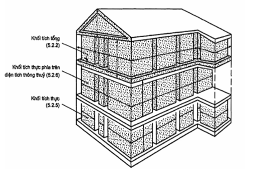 Tiêu chuẩn Quốc gia TCVN 9255:2012 ISO 9836:2011 Tiêu chuẩn tính năng trong tòa nhà-Định nghĩa, phương pháp tính các chỉ số diện tích và không gian
