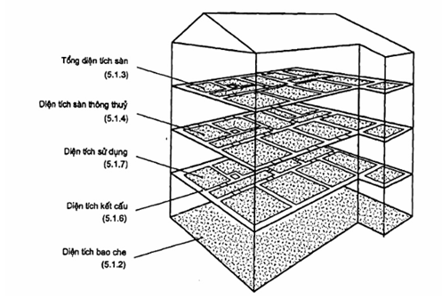 Tiêu chuẩn Quốc gia TCVN 9255:2012 ISO 9836:2011 Tiêu chuẩn tính năng trong tòa nhà-Định nghĩa, phương pháp tính các chỉ số diện tích và không gian