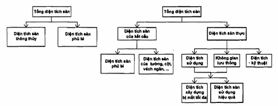 Tiêu chuẩn Quốc gia TCVN 9255:2012 ISO 9836:2011 Tiêu chuẩn tính năng trong tòa nhà-Định nghĩa, phương pháp tính các chỉ số diện tích và không gian