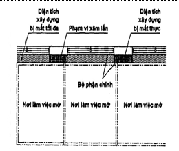 Tiêu chuẩn Quốc gia TCVN 9255:2012 ISO 9836:2011 Tiêu chuẩn tính năng trong tòa nhà-Định nghĩa, phương pháp tính các chỉ số diện tích và không gian