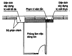 Tiêu chuẩn Quốc gia TCVN 9255:2012 ISO 9836:2011 Tiêu chuẩn tính năng trong tòa nhà-Định nghĩa, phương pháp tính các chỉ số diện tích và không gian