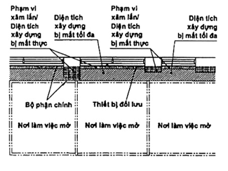 Tiêu chuẩn Quốc gia TCVN 9255:2012 ISO 9836:2011 Tiêu chuẩn tính năng trong tòa nhà-Định nghĩa, phương pháp tính các chỉ số diện tích và không gian