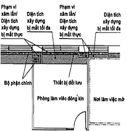Tiêu chuẩn Quốc gia TCVN 9255:2012 ISO 9836:2011 Tiêu chuẩn tính năng trong tòa nhà-Định nghĩa, phương pháp tính các chỉ số diện tích và không gian