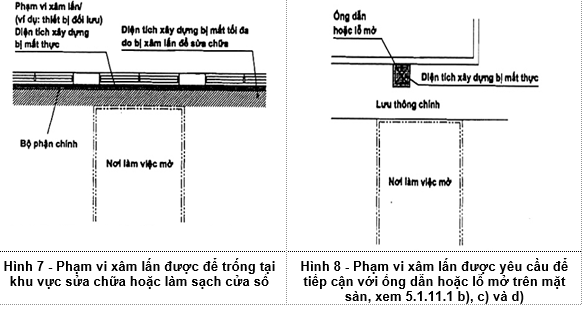 Tiêu chuẩn Quốc gia TCVN 9255:2012 ISO 9836:2011 Tiêu chuẩn tính năng trong tòa nhà-Định nghĩa, phương pháp tính các chỉ số diện tích và không gian