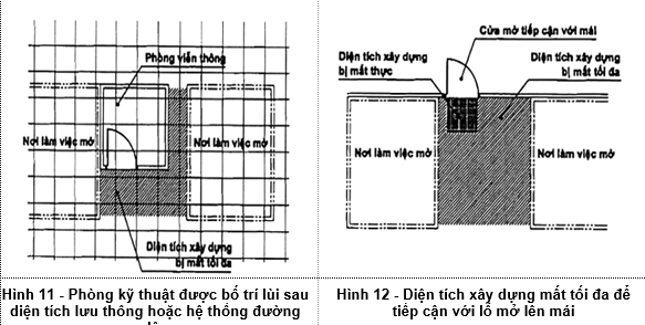 Tiêu chuẩn Quốc gia TCVN 9255:2012 ISO 9836:2011 Tiêu chuẩn tính năng trong tòa nhà-Định nghĩa, phương pháp tính các chỉ số diện tích và không gian