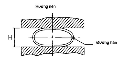 Tiêu chuẩn Quốc gia TCVN 9246:2012 Cọc ống ván thép