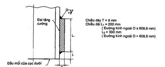 Tiêu chuẩn Quốc gia TCVN 9246:2012 Cọc ống ván thép