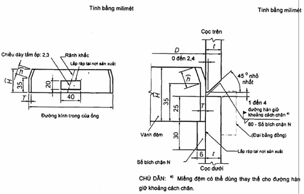 Tiêu chuẩn Quốc gia TCVN 9246:2012 Cọc ống ván thép