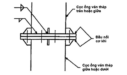 Tiêu chuẩn Quốc gia TCVN 9246:2012 Cọc ống ván thép