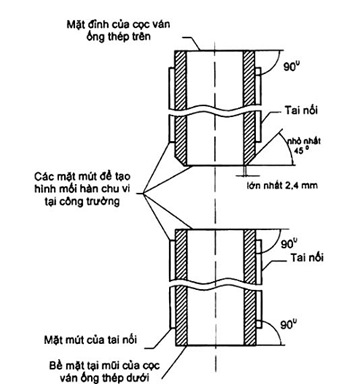 Tiêu chuẩn Quốc gia TCVN 9246:2012 Cọc ống ván thép