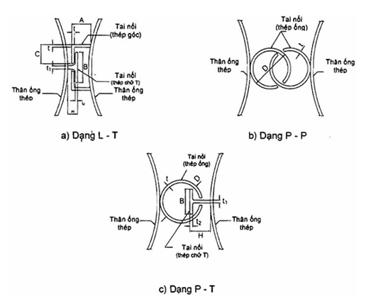 Tiêu chuẩn Quốc gia TCVN 9246:2012 Cọc ống ván thép