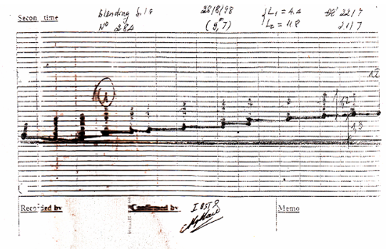 Tiêu chuẩn Quốc gia TCVN 9394:2012 Đóng và ép cọc-Thi công và nghiệm thu