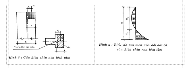 Tiêu chuẩn Việt Nam TCVN 5573:1991 Nhóm H - Kết cấu gạch đỏ và gạch đỏ cốt thép - Tiêu chuẩn thiết kế