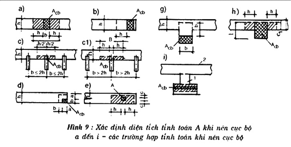Tiêu chuẩn Việt Nam TCVN 5573:1991 Nhóm H - Kết cấu gạch đỏ và gạch đỏ cốt thép - Tiêu chuẩn thiết kế