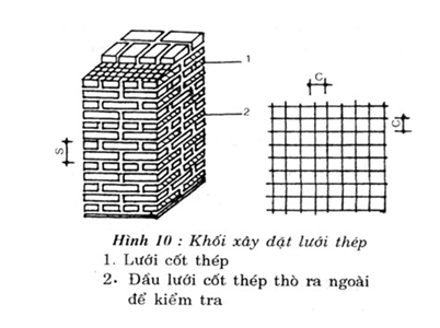 Tiêu chuẩn Việt Nam TCVN 5573:1991 Nhóm H - Kết cấu gạch đỏ và gạch đỏ cốt thép - Tiêu chuẩn thiết kế
