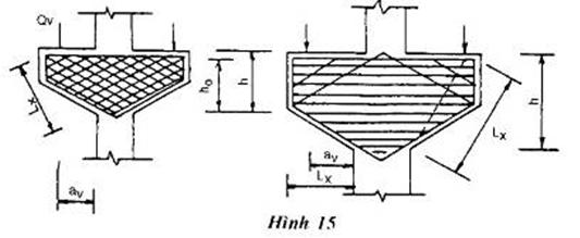 Tiêu chuẩn Việt Nam TCVN 5574:1991 Kết cấu bê tông cốt thép - Tiêu chuẩn thiết kế
