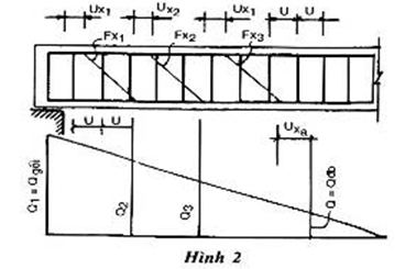 Tiêu chuẩn Việt Nam TCVN 5574:1991 Kết cấu bê tông cốt thép - Tiêu chuẩn thiết kế
