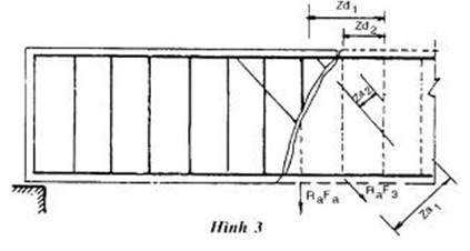 Tiêu chuẩn Việt Nam TCVN 5574:1991 Kết cấu bê tông cốt thép - Tiêu chuẩn thiết kế