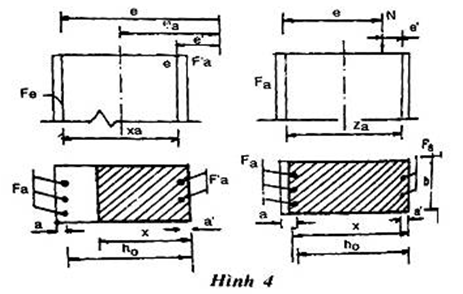 Tiêu chuẩn Việt Nam TCVN 5574:1991 Kết cấu bê tông cốt thép - Tiêu chuẩn thiết kế