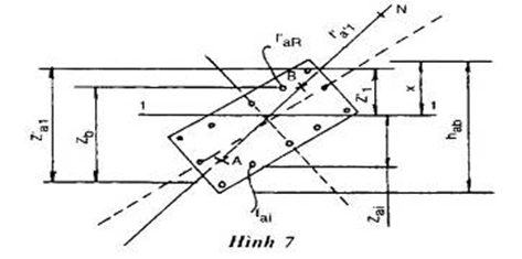 Tiêu chuẩn Việt Nam TCVN 5574:1991 Kết cấu bê tông cốt thép - Tiêu chuẩn thiết kế