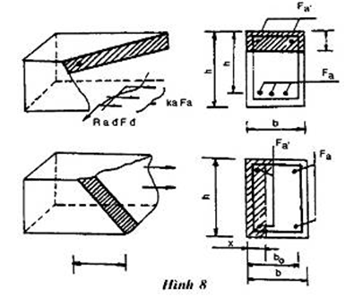 Tiêu chuẩn Việt Nam TCVN 5574:1991 Kết cấu bê tông cốt thép - Tiêu chuẩn thiết kế