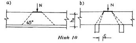 Tiêu chuẩn Việt Nam TCVN 5574:1991 Kết cấu bê tông cốt thép - Tiêu chuẩn thiết kế