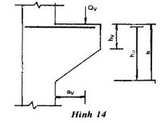 Tiêu chuẩn Việt Nam TCVN 5574:1991 Kết cấu bê tông cốt thép - Tiêu chuẩn thiết kế
