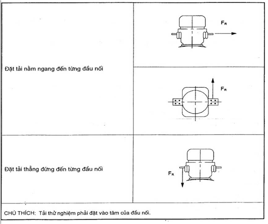 Tiêu chuẩn Quốc gia TCVN 7697-1:2007 IEC 60044-1:2003 Máy biến đổi đo lường - Phần 1: Máy biến dòng
