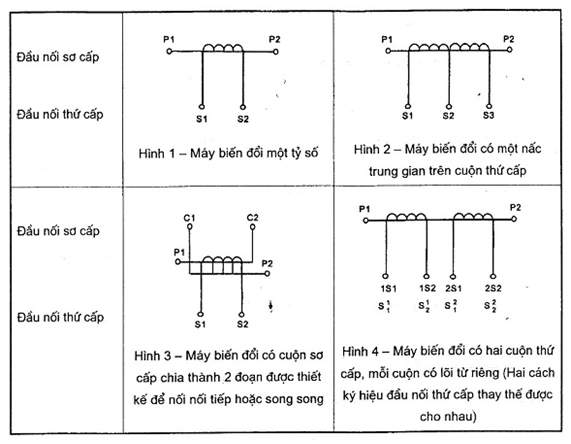 Tiêu chuẩn Quốc gia TCVN 7697-1:2007 IEC 60044-1:2003 Máy biến đổi đo lường - Phần 1: Máy biến dòng