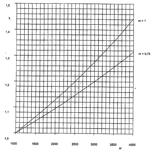 Tiêu chuẩn Quốc gia TCVN 7697-1:2007 IEC 60044-1:2003 Máy biến đổi đo lường - Phần 1: Máy biến dòng