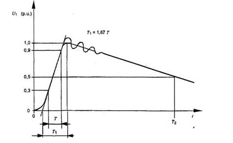 Tiêu chuẩn Quốc gia TCVN 7697-1:2007 IEC 60044-1:2003 Máy biến đổi đo lường - Phần 1: Máy biến dòng