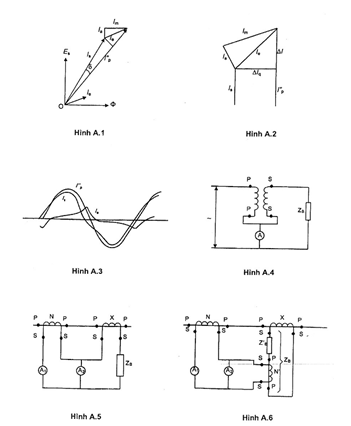 Tiêu chuẩn Quốc gia TCVN 7697-1:2007 IEC 60044-1:2003 Máy biến đổi đo lường - Phần 1: Máy biến dòng