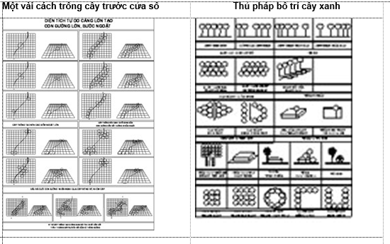 Tiêu chuẩn xây dựng Việt Nam TCXDVN 362:2005 Quy hoạch cây xanh sử dụng công cộng trong các đô thị - Tiêu chuẩn thiết kế 