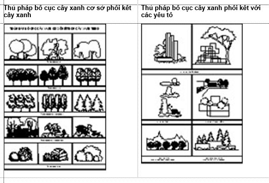 Tiêu chuẩn xây dựng Việt Nam TCXDVN 362:2005 Quy hoạch cây xanh sử dụng công cộng trong các đô thị - Tiêu chuẩn thiết kế 