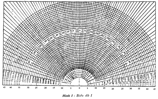 Tiêu chuẩn Xây dựng TCXD 29:1991 Chiếu sáng tự nhiên trong công trình dân dụng - Tiêu chuẩn thiết kế
