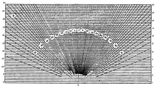 Tiêu chuẩn Xây dựng TCXD 29:1991 Chiếu sáng tự nhiên trong công trình dân dụng - Tiêu chuẩn thiết kế