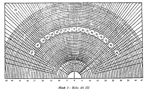 Tiêu chuẩn Xây dựng TCXD 29:1991 Chiếu sáng tự nhiên trong công trình dân dụng - Tiêu chuẩn thiết kế