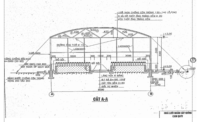 Tiêu chuẩn ngành 10TCN 600:2004 Vườn ươm cây có múi