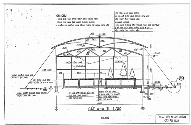 Tiêu chuẩn ngành 10TCN 600:2004 Vườn ươm cây có múi