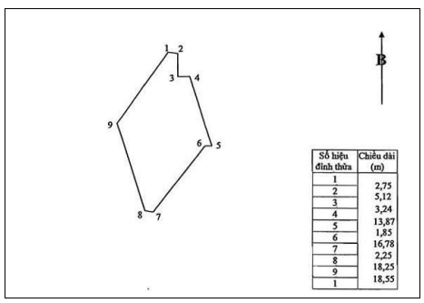 Văn bản hợp nhất 01/VBHN-BTNMT năm 2022 do Bộ Tài nguyên và Môi trường ban hành hợp nhất Thông tư quy định về Giấy chứng nhận quyền sử dụng đất, quyền sở hữu nhà ở và tài sản khác gắn liền với đất